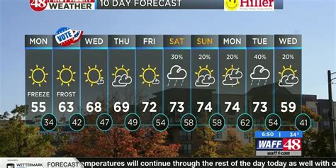 Local forecast by "City, St" or ZIP code. . Waff 48 weather 7 day forecast